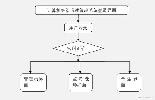 SSM框架計算機等級考試管理系統(tǒng)（U8732）畢業(yè)設(shè)計解決方案與網(wǎng)站建設(shè)方法