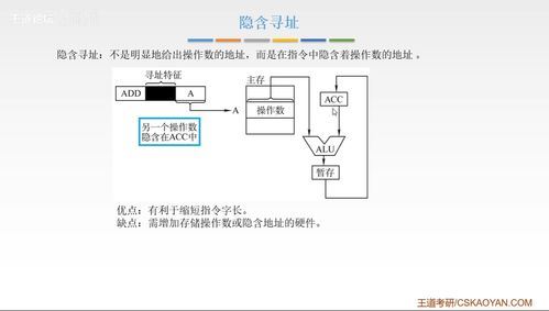 計算機組成原理第四章 指令系統(tǒng)與計算機系統(tǒng)集成